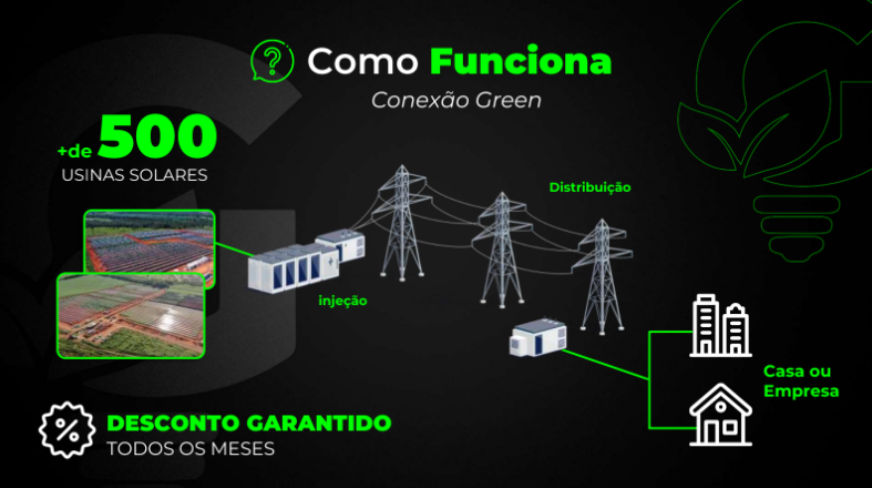 CONEXÃO GREEN - IGREEN ENERGY